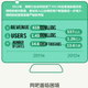 Illustration for article titled Chinas Internet Cafes Are Disappearing. Whats Going On?!